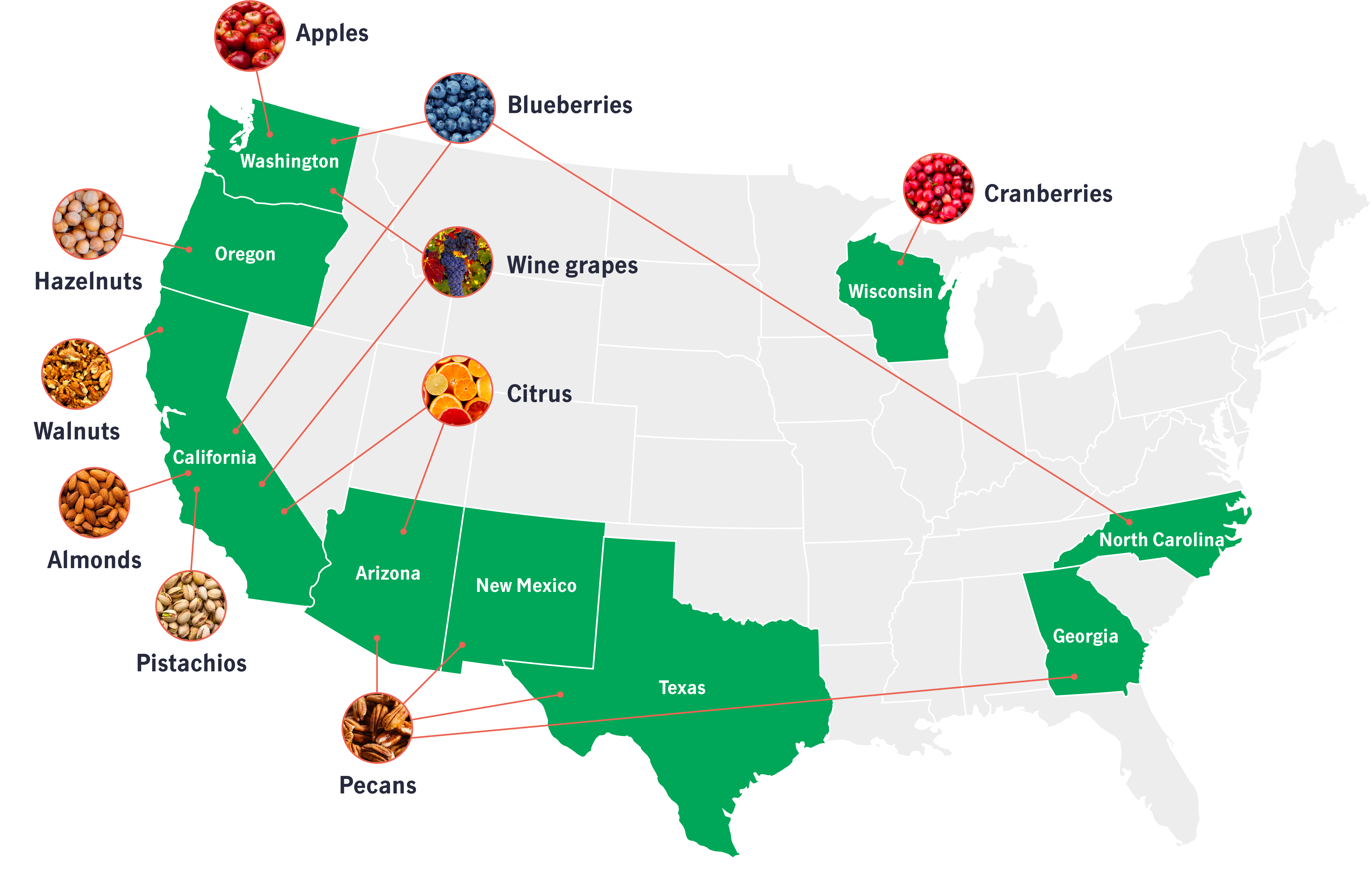A map of the U.S. that demonstrates the location of the U.S. permanent crop investable universe, estimated at over US$71 billion as at May 2018.