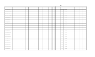 IRS Form 8937 Return of Capital Distribution Schedules 2014