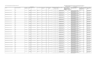 Formulaire IRS 8937 - Return of Capital Distribution Schedules (2018)