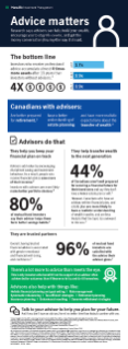 Advice matters