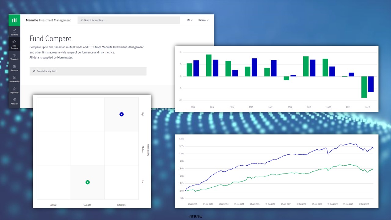 image shows details from the Fund Compare tool