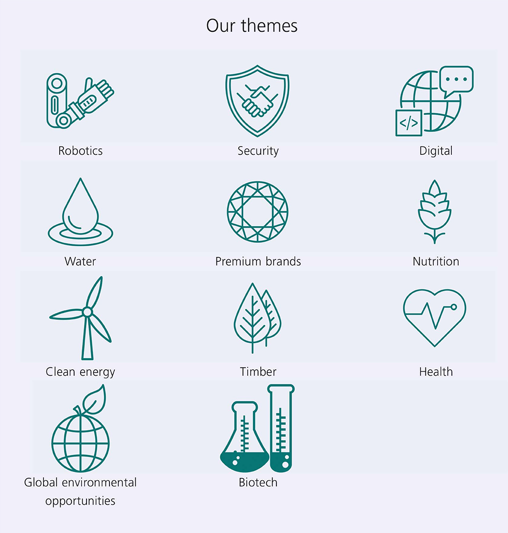 Our themes: Robotics, Security, Digital, Water, Premium brands, Nutrition, Clean energy, Timber, Health, Global environmental opportunities and Biotech.