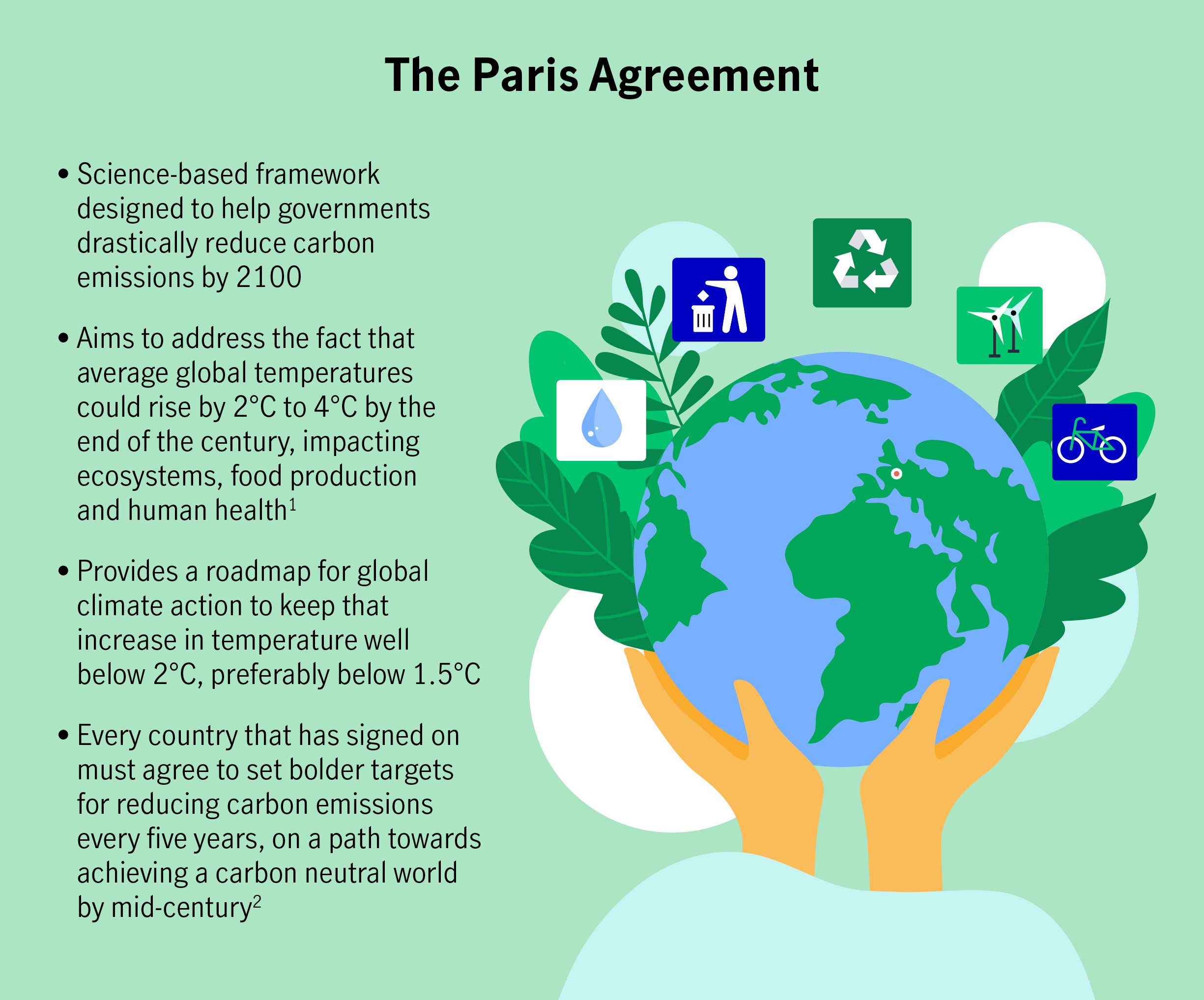 Science-based framework designed to help governments drastically reduce carbon emissions by 2100 Aims to address the fact that average global temperatures could rise by 2°C to 4°C by the end of the century, impacting ecosystems, food production and human health.[1]  Provides a roadmap for global climate action to keep that increase in temperature well below 2°C, preferably below 1.5°C. Every country that has signed on must agree to set bolder targets for reducing carbon emissions every five years, on a path towards achieving a carbon-neutral world by mid-century.[2]