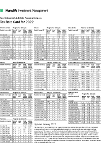 2022 tax rate New York