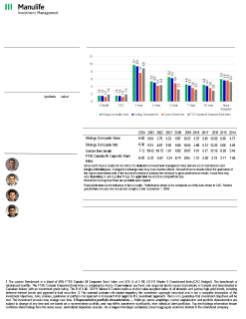 Canadian Corporate Plus Fixed Income fact sheet