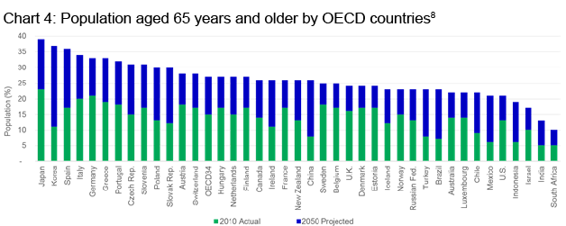 The chart shows how the trends of formalization and digitization in India reinforce one another, just as with the trends of reinvesting in manufacturing and import substitution. Both of these virtuous loops result in better infrastructure and better jobs.