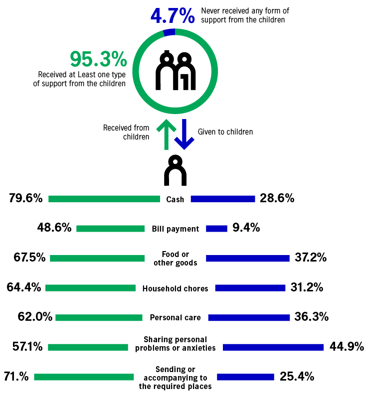 report on key findings form national population and family development board