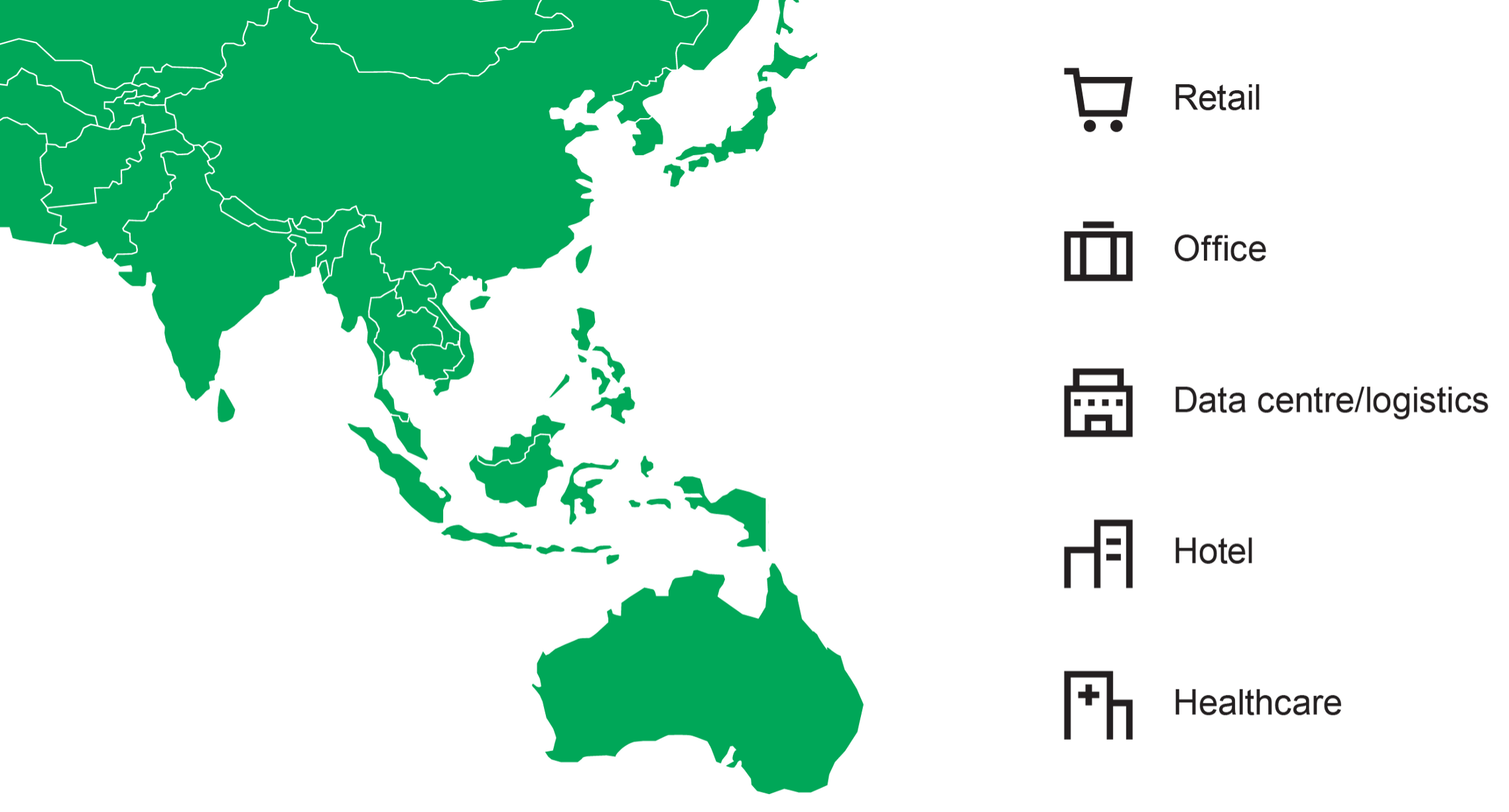 Diversified sector exposure of Asia-Pacific REITs