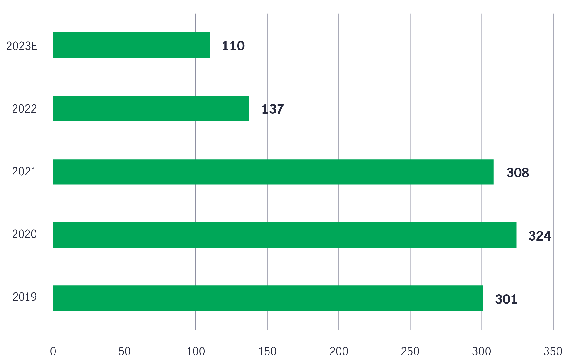 Asia credit total issuance (2019-2023)