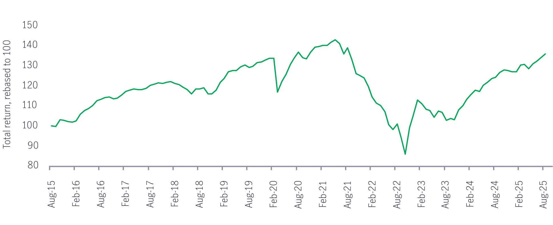 current-and-new-gst-rates
