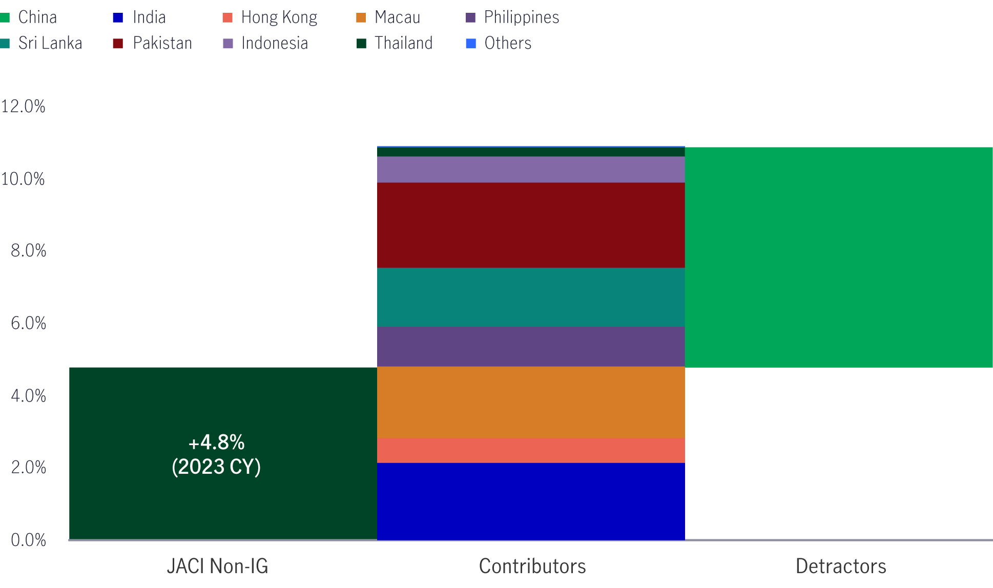 current-and-new-gst-rates