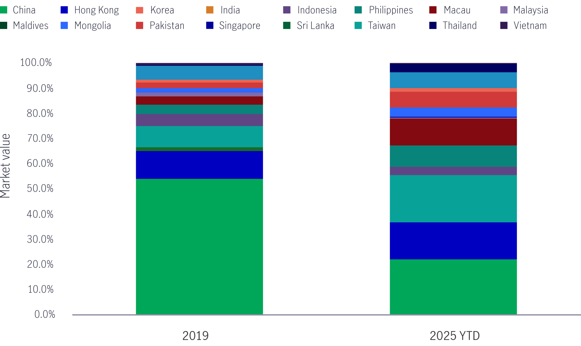 current-and-new-gst-rates