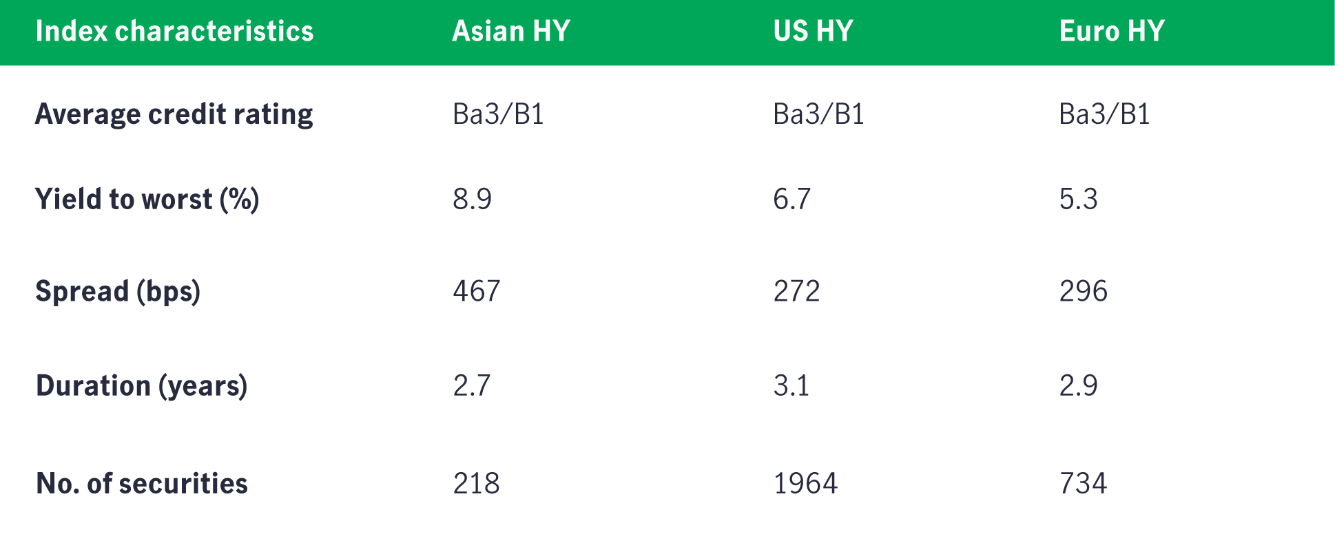 current-and-new-gst-rates