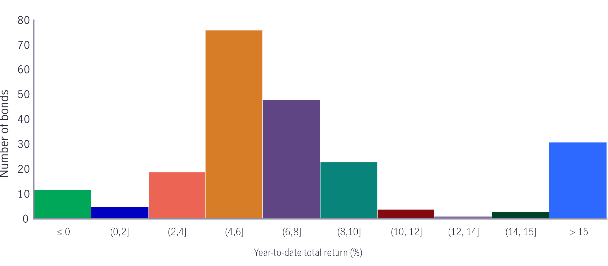 current-and-new-gst-rates