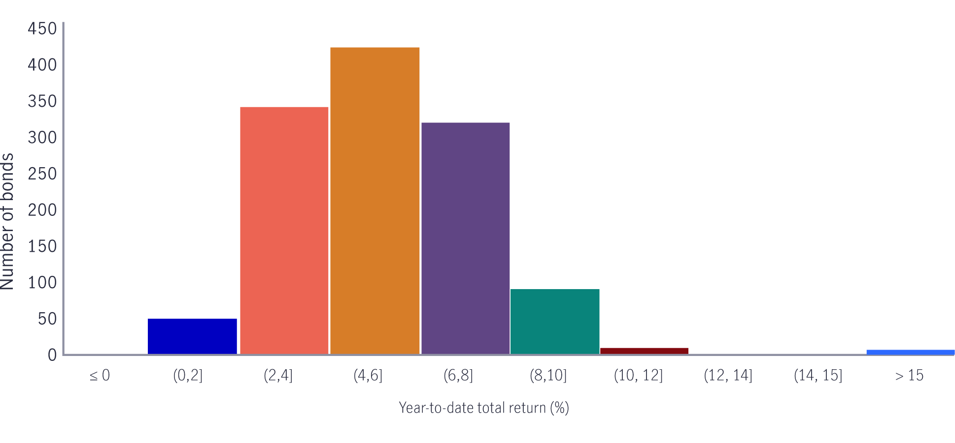 current-and-new-gst-rates