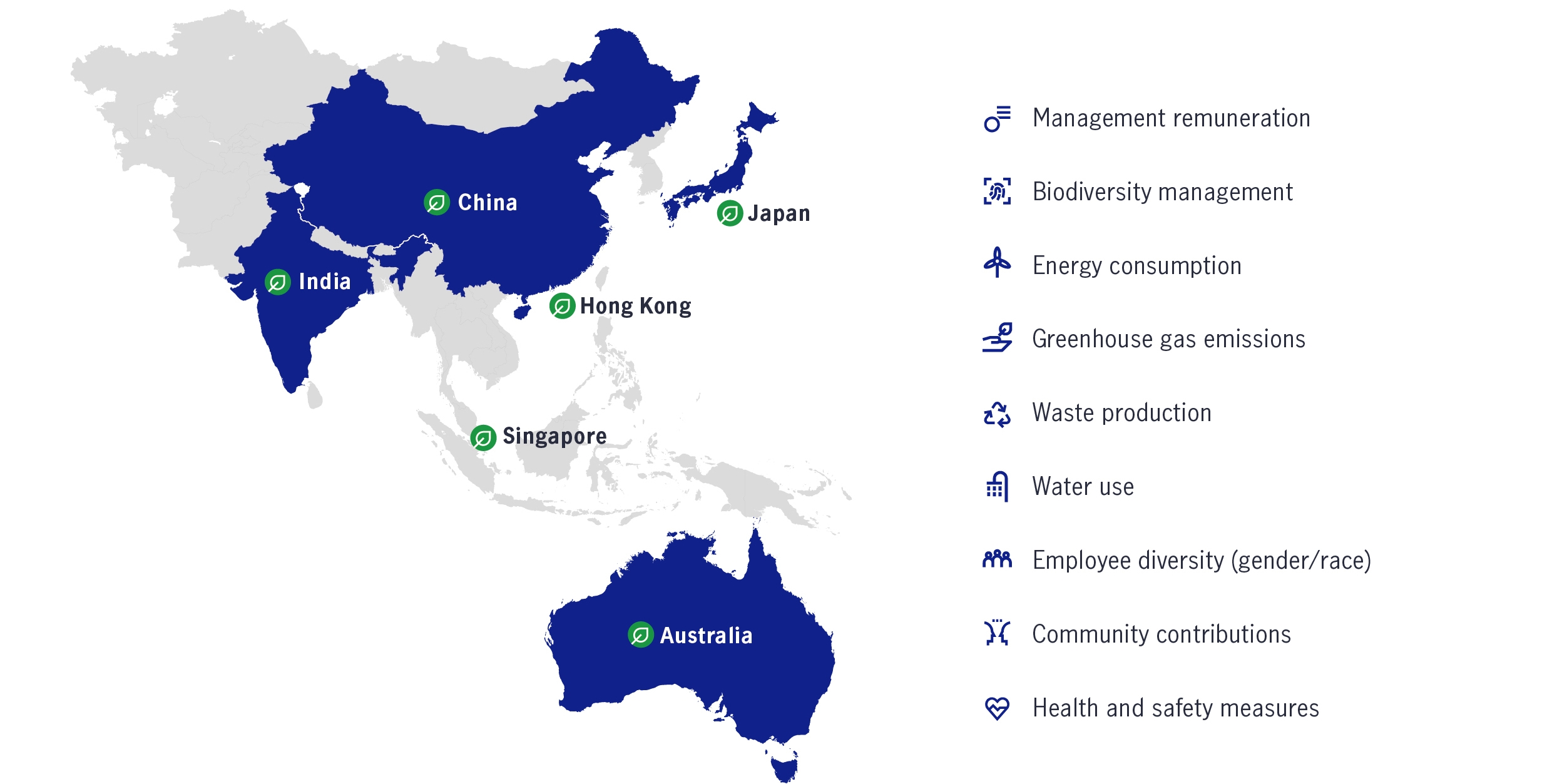 Infographic showing the benefits of ESG investing