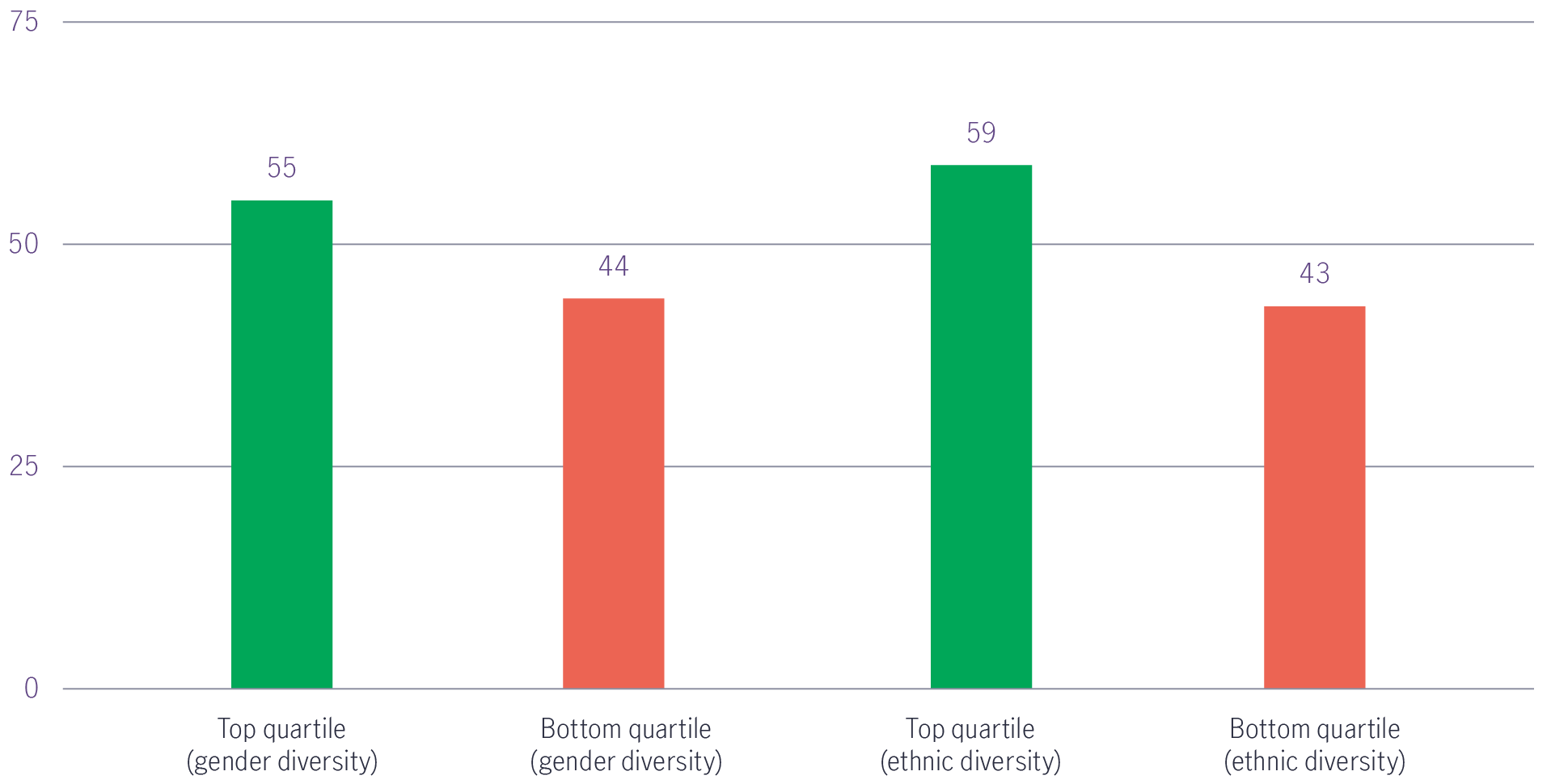 Infographic showing the benefits of ESG investing