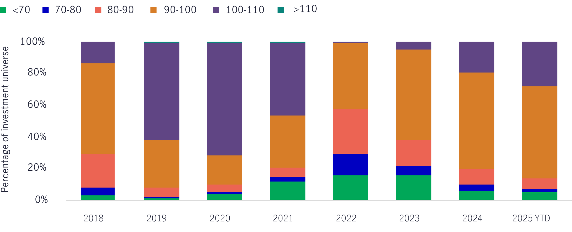 current-and-new-gst-rates