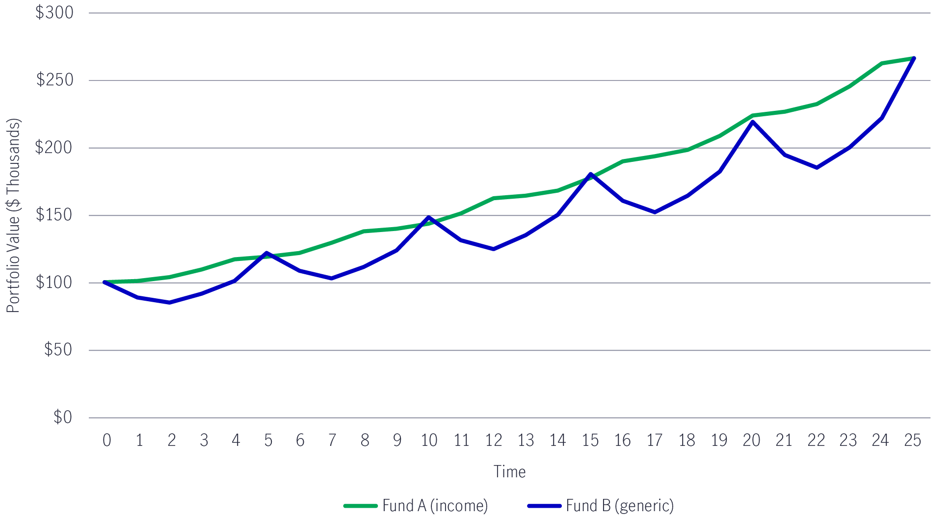 Chart compares liquidity levels across Canadian, U.K. and U.S. government bond markets.