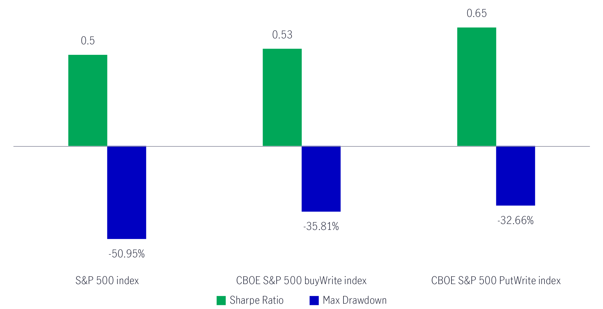 Chart compares liquidity levels across Canadian, U.K. and U.S. government bond markets.