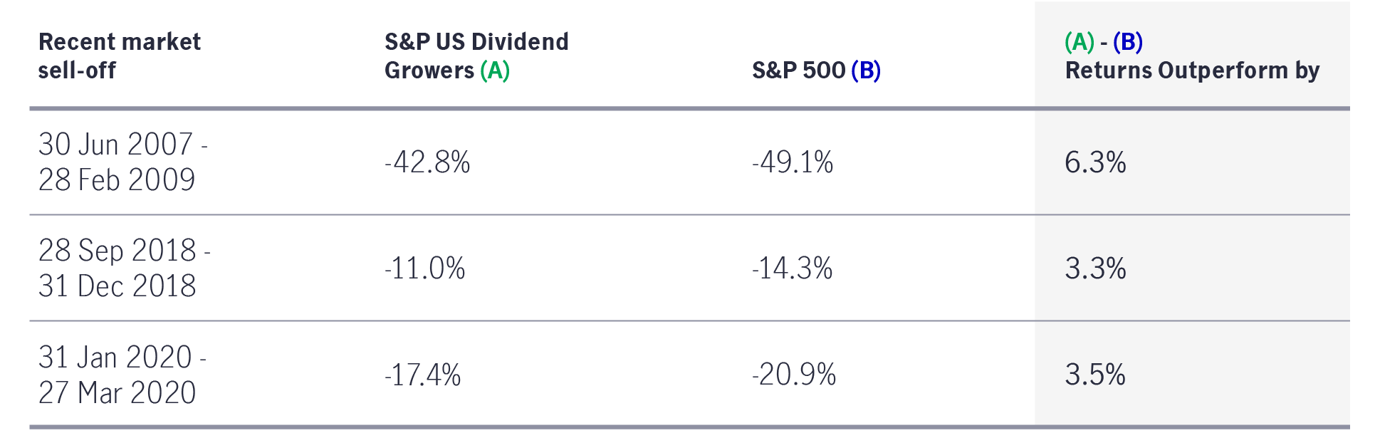 Chart compares liquidity levels across Canadian, U.K. and U.S. government bond markets.