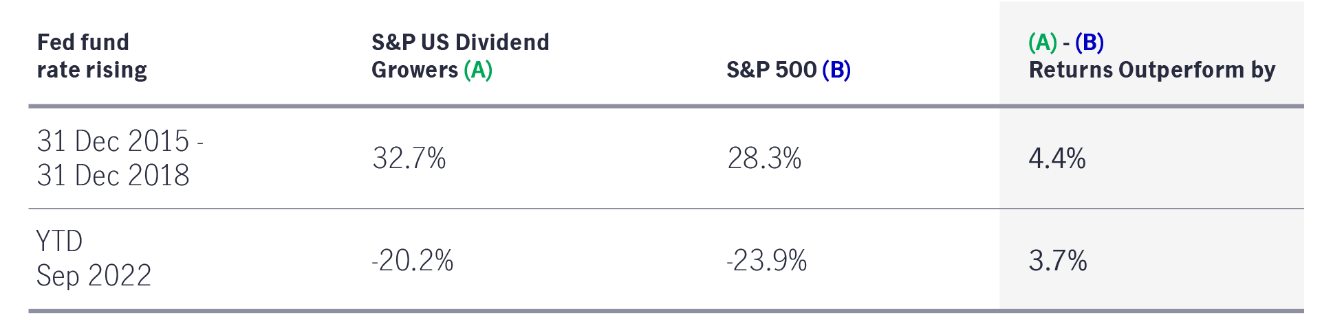 Chart compares liquidity levels across Canadian, U.K. and U.S. government bond markets.