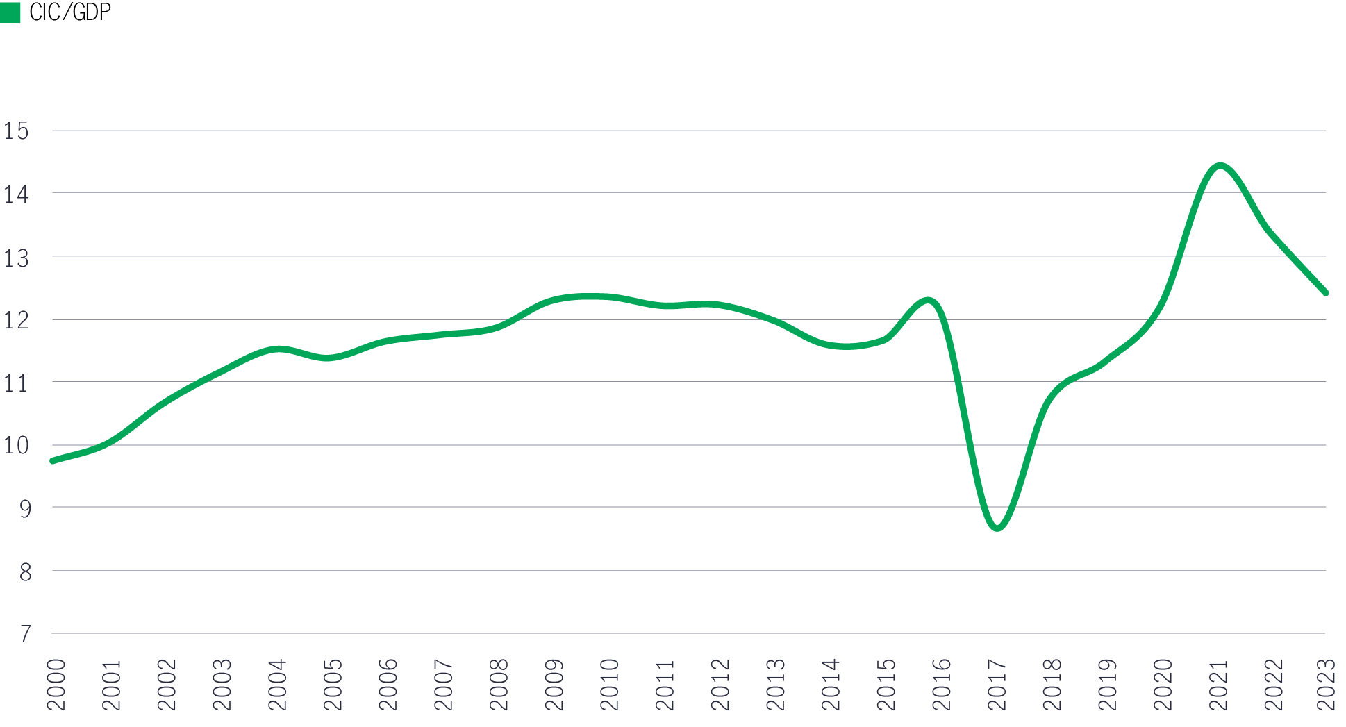 Policies and reforms in 2014  facilitated businesses operating in the cash-based economy to participate in India’s growth. It also increased efficiency over time.