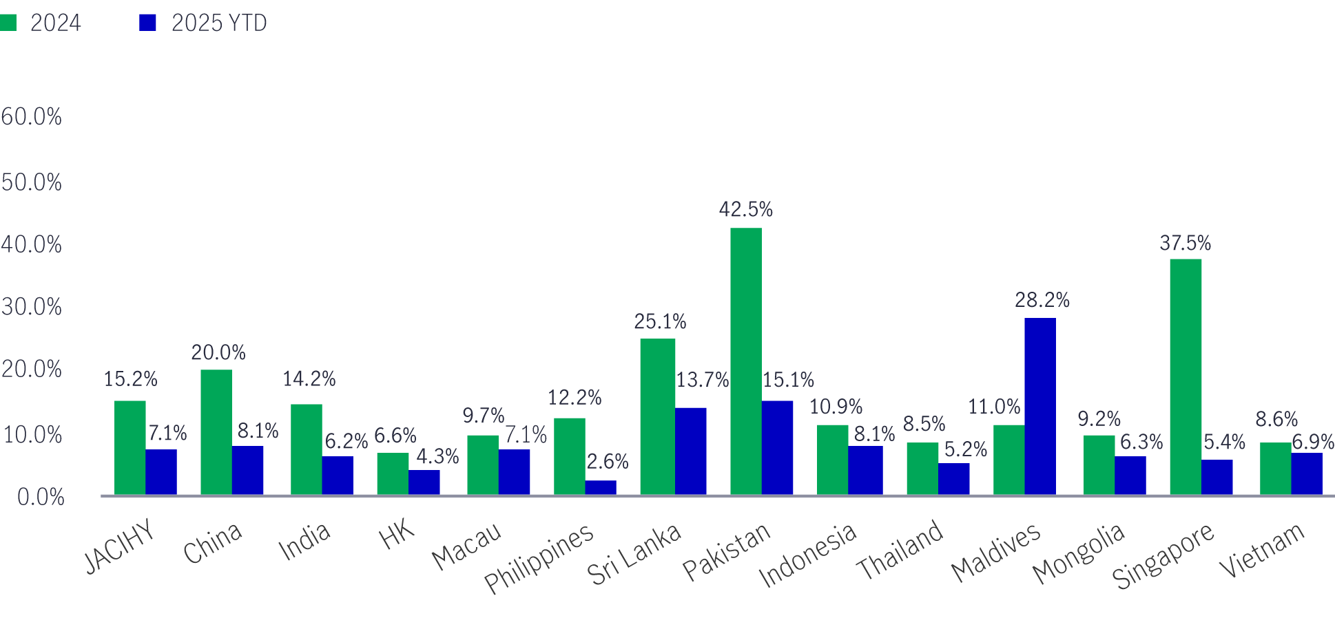 current-and-new-gst-rates