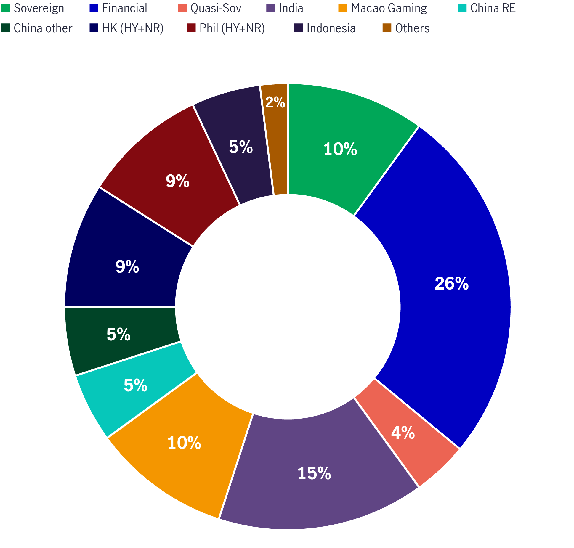 JACI High Yield composition