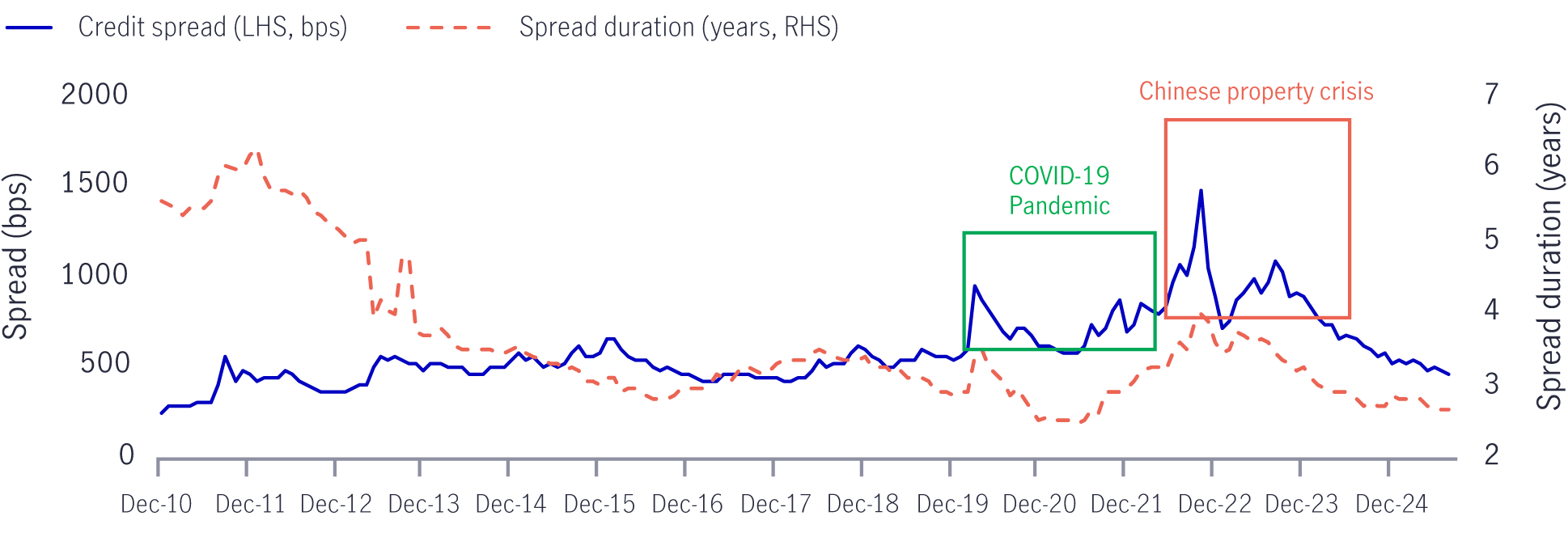current-and-new-gst-rates