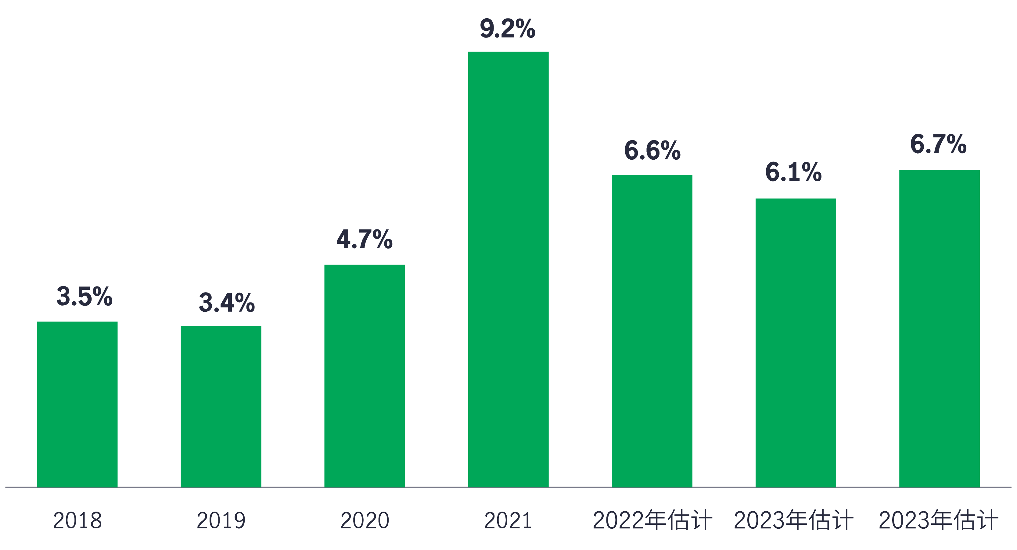Simple infographic illustrating how the formalization and digitization process as well as government policies to encourage reinvestment and import substitution could lead to the creation of better jobs and better infrastructure.