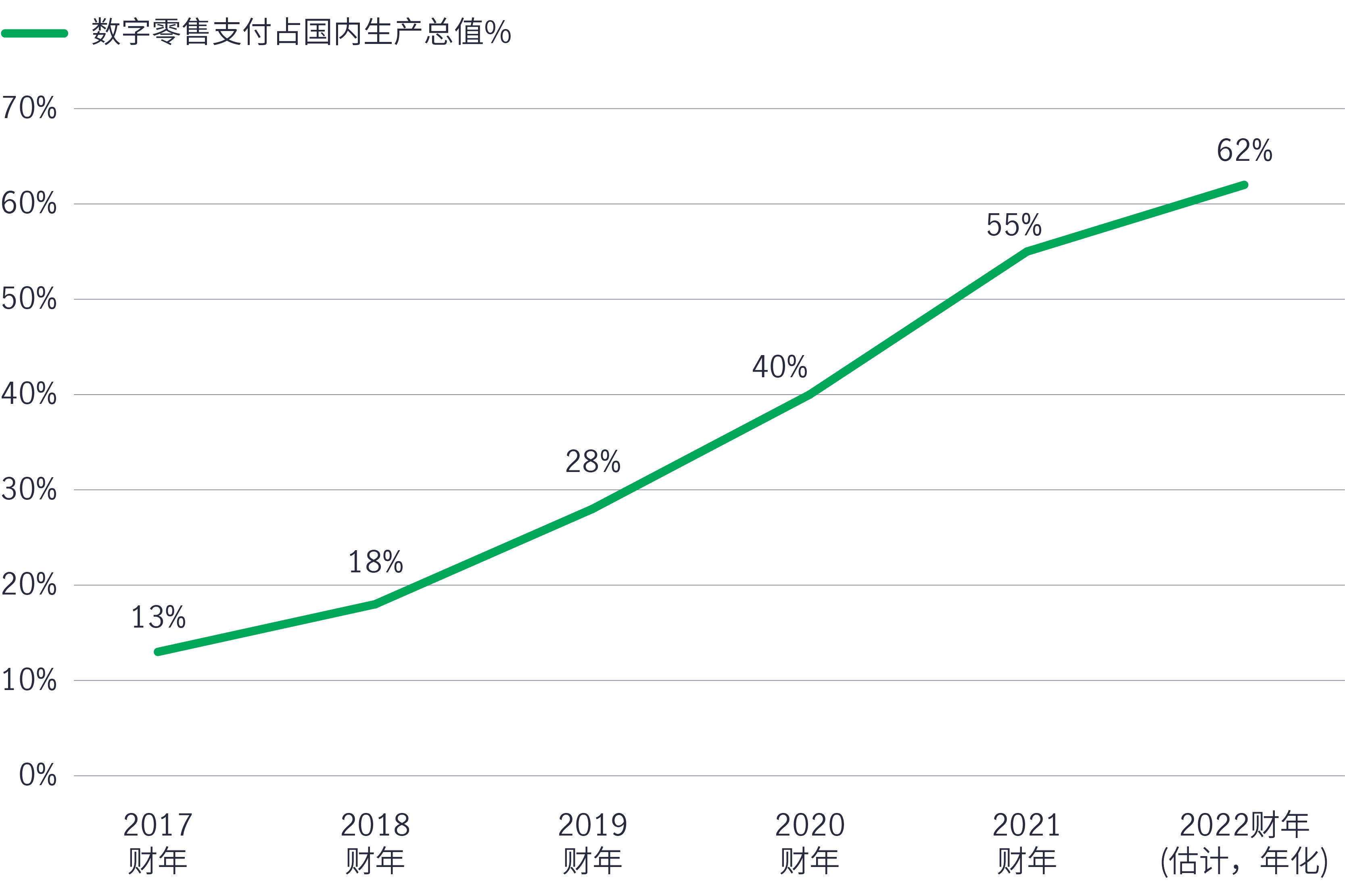 This infographic shows that there are close to 2000 U.S. CARB compliant forest projects, 90% of which are classified as improved forest management projects; U.S. forests have accounted for over 80% of offset credits issued since 2013.