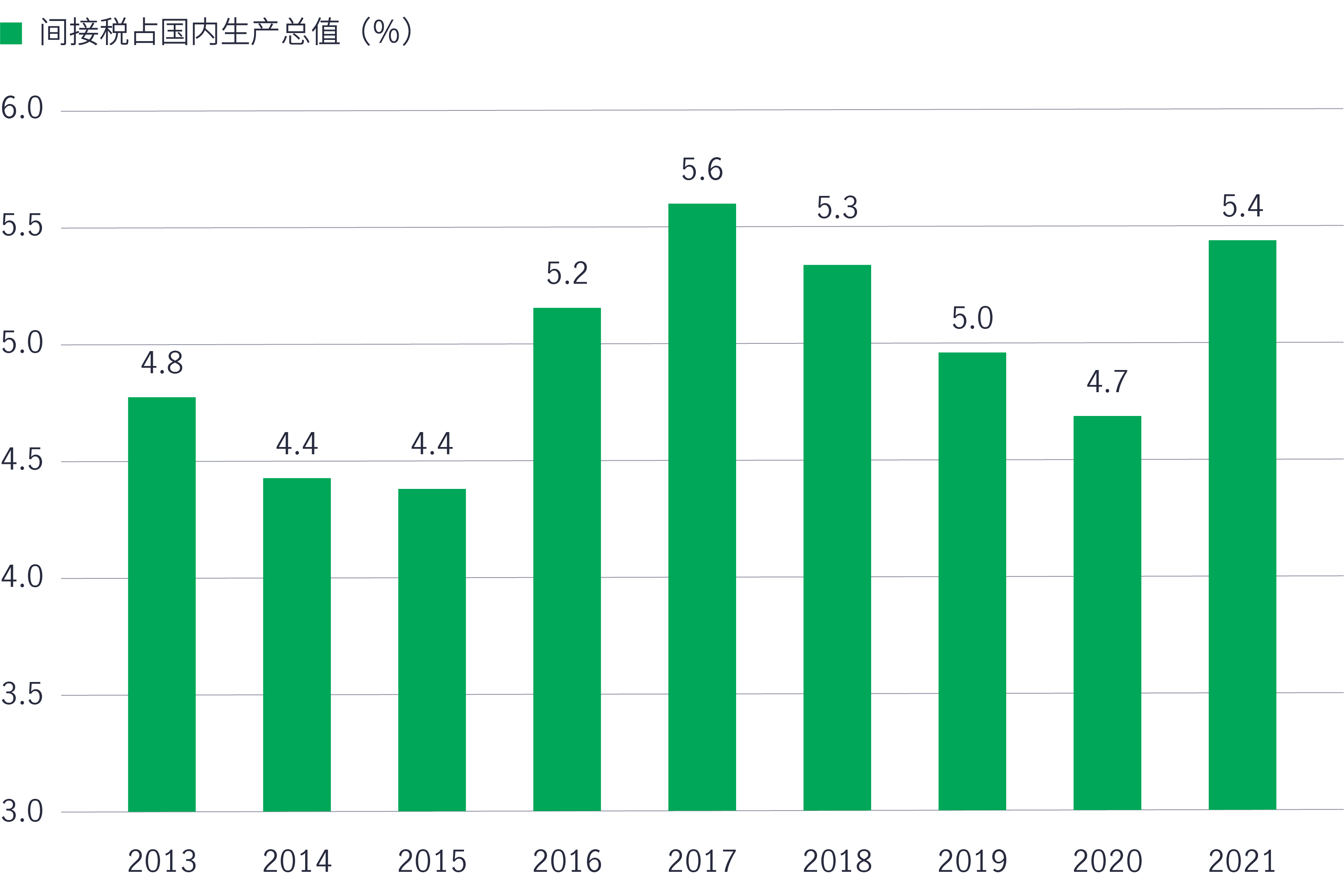 This infographic shows that there are close to 2000 U.S. CARB compliant forest projects, 90% of which are classified as improved forest management projects; U.S. forests have accounted for over 80% of offset credits issued since 2013.