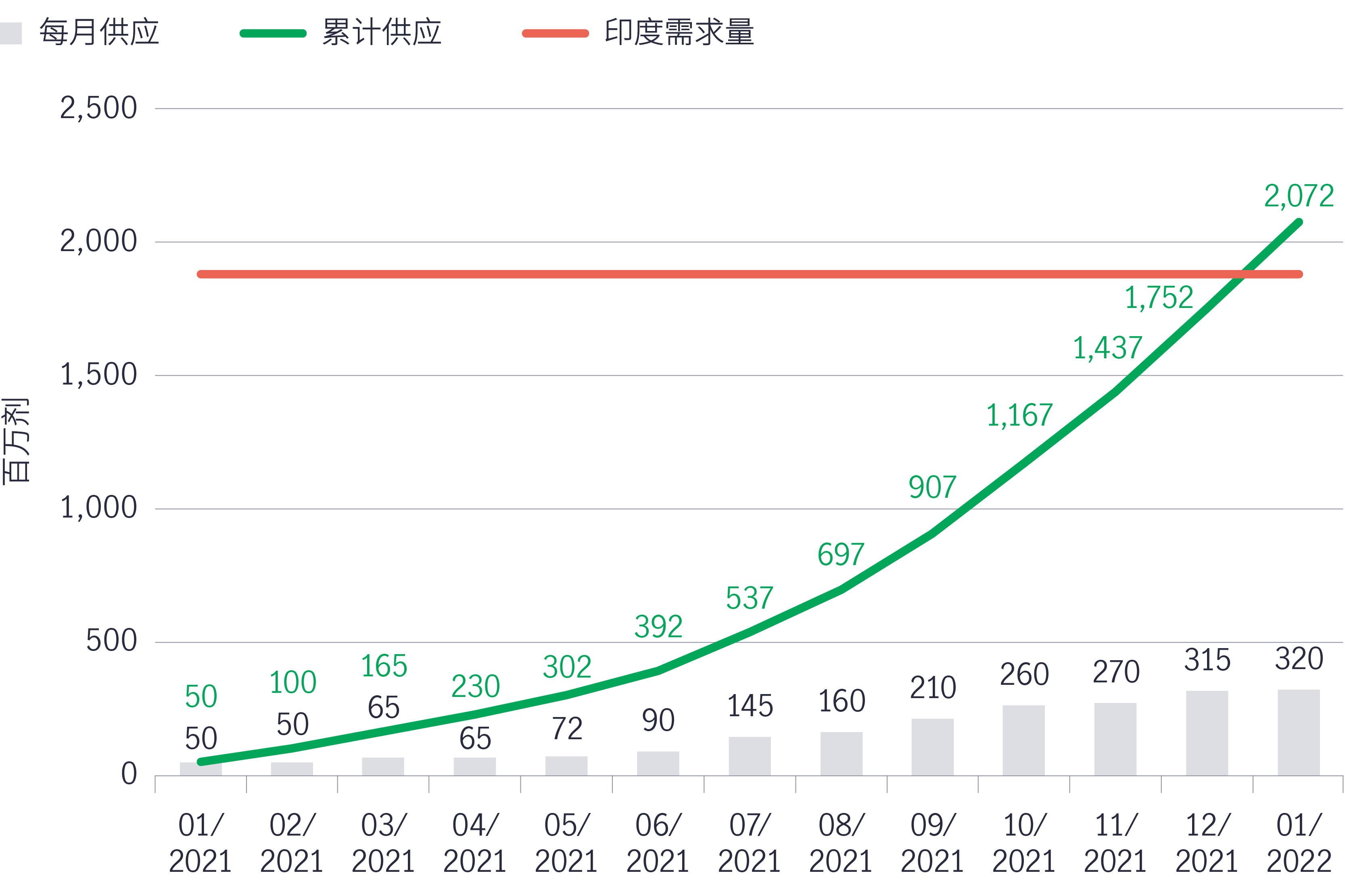 This infographic shows that there are close to 2000 U.S. CARB compliant forest projects, 90% of which are classified as improved forest management projects; U.S. forests have accounted for over 80% of offset credits issued since 2013.