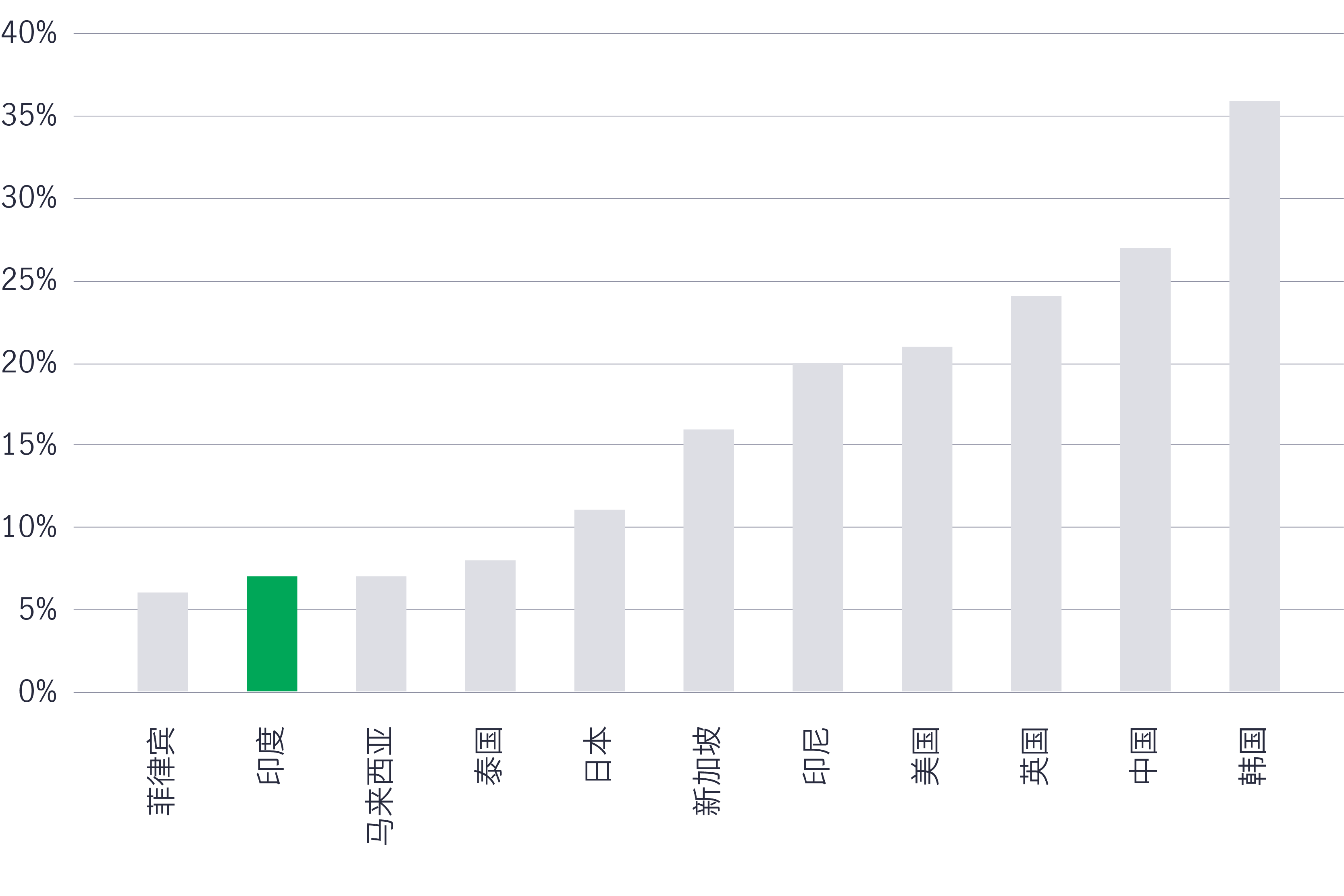 This infographic shows that there are close to 2000 U.S. CARB compliant forest projects, 90% of which are classified as improved forest management projects; U.S. forests have accounted for over 80% of offset credits issued since 2013.