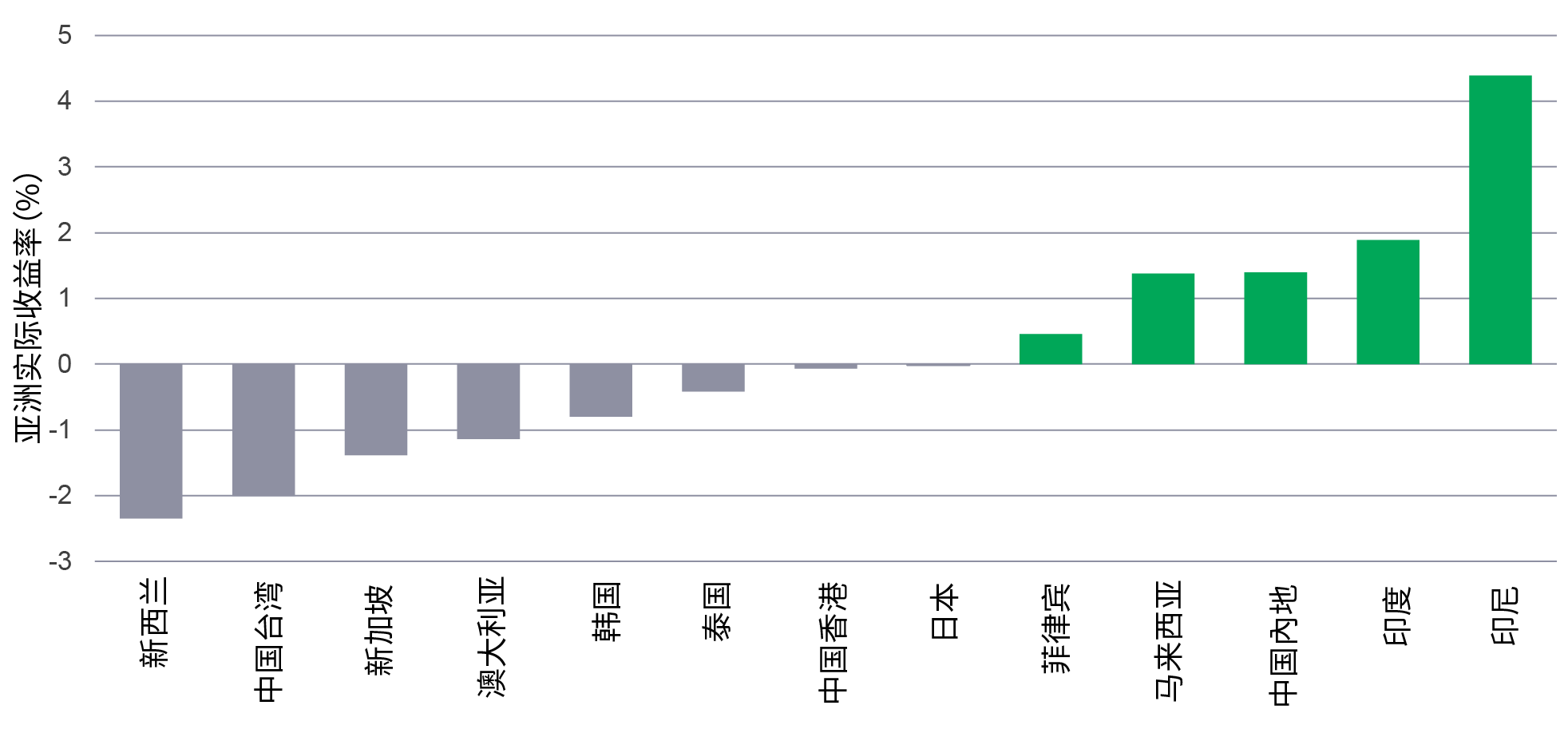 This infographic shows that there are close to 2000 U.S. CARB compliant forest projects, 90% of which are classified as improved forest management projects; U.S. forests have accounted for over 80% of offset credits issued since 2013.