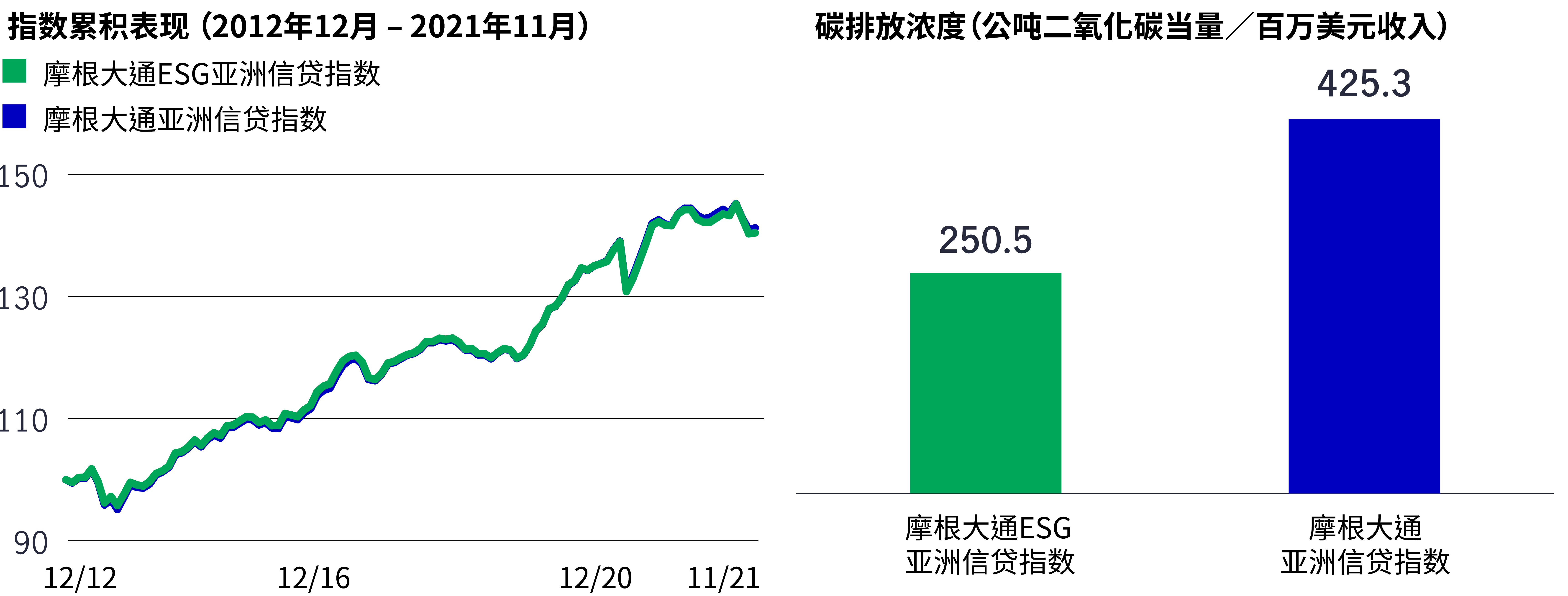 Correlations with U.S. timberland, 2000 to 2019. This chart shows that timberland returns have had low or negative correlations with returns of financial assets.