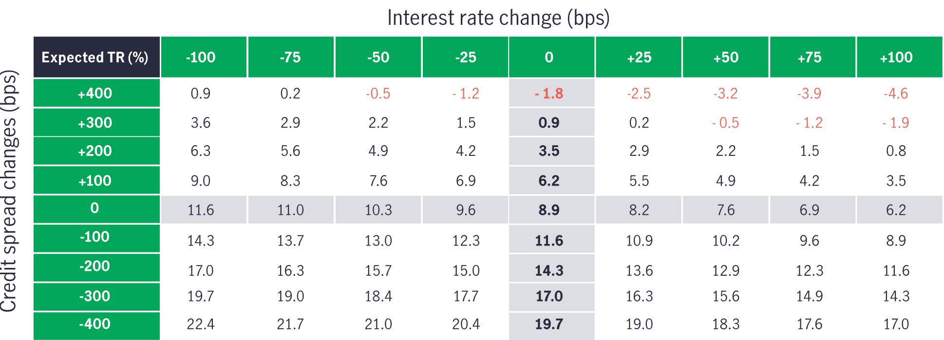 current-and-new-gst-rates