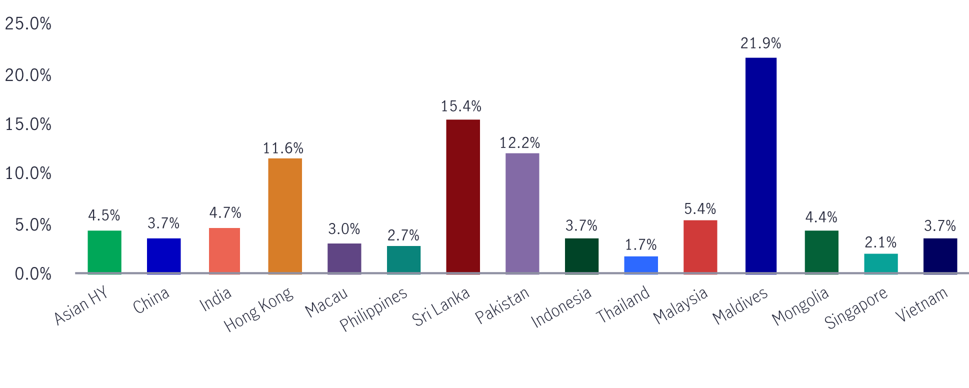 current-and-new-gst-rates