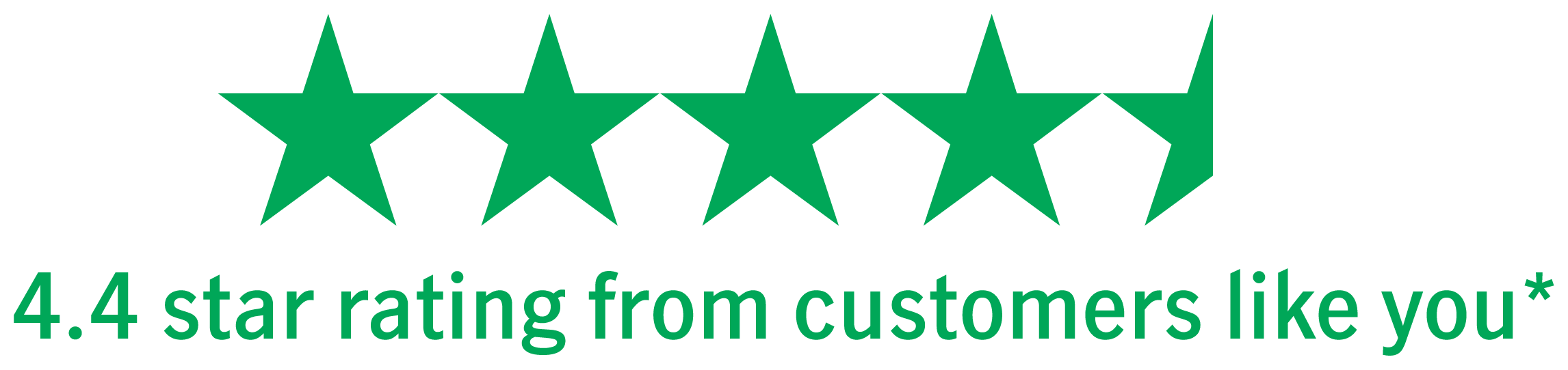 4.4 star rating from customers like you*
