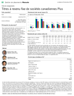 Titres à revenu fixe de sociétés canadiennes Plus