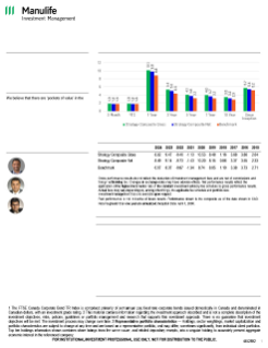 Canadian Investment Grade Corporate Fixed Income fact sheet