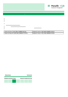 KIID | Dynamic Credit Multi-Asset Fund | Class F Shares IT
