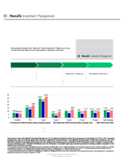 Fundamental Global Franchise ADR