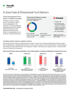 Dimensional Fund Advisors