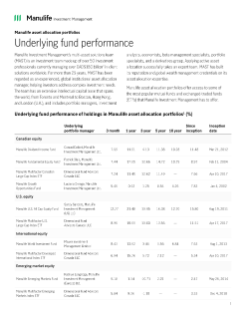 MK3502E - Manulife asset allocation portfolios’ underlying fund performance