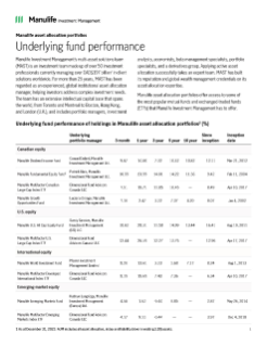 MK3502E - Manulife asset allocation portfolios’ underlying fund performance