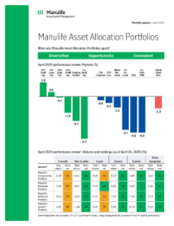 MK35941E — Manulife Asset Allocation Portfolio Monthly Update