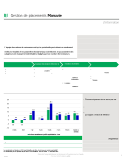 Actions canadiennes à petite capitalisation