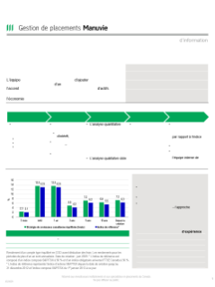 Stratégie de croissance canadienne équilibrée